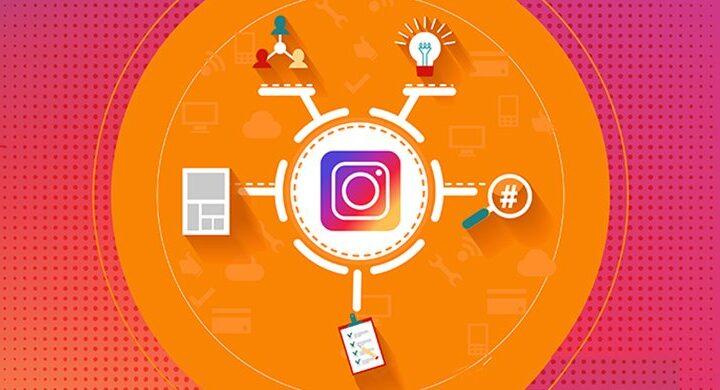 instagram for profitable marketing