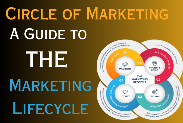 circle marketing