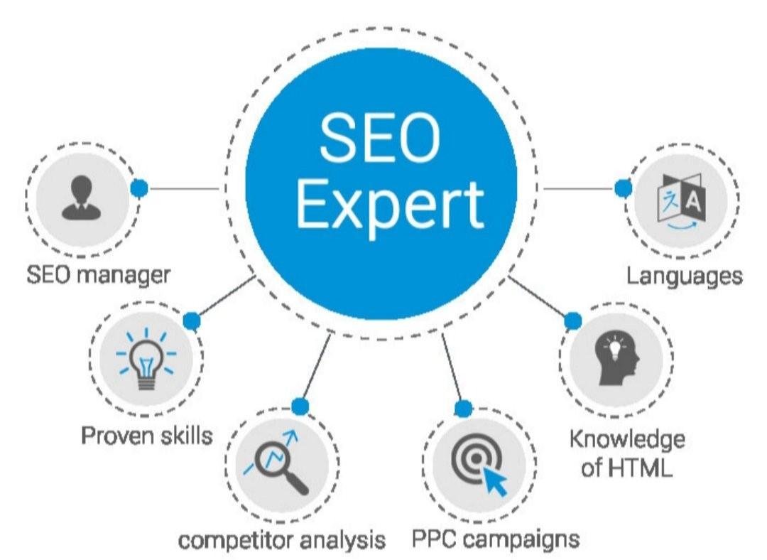 Ways SEO Services can Improve Your Online Presence & Revenue