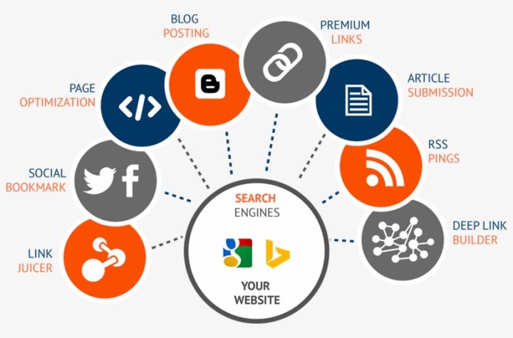 businesses master seo