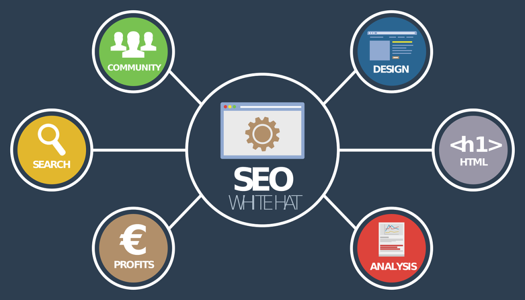 programmatic seo