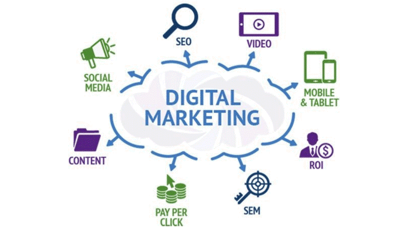 social media marketing