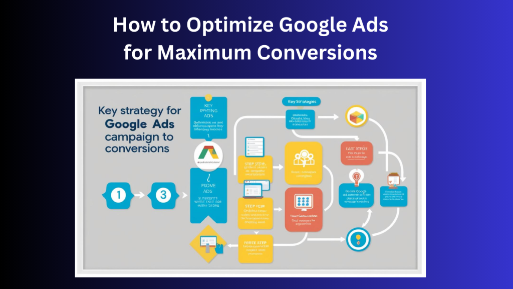 Google Ads Conversion Optimization Guide