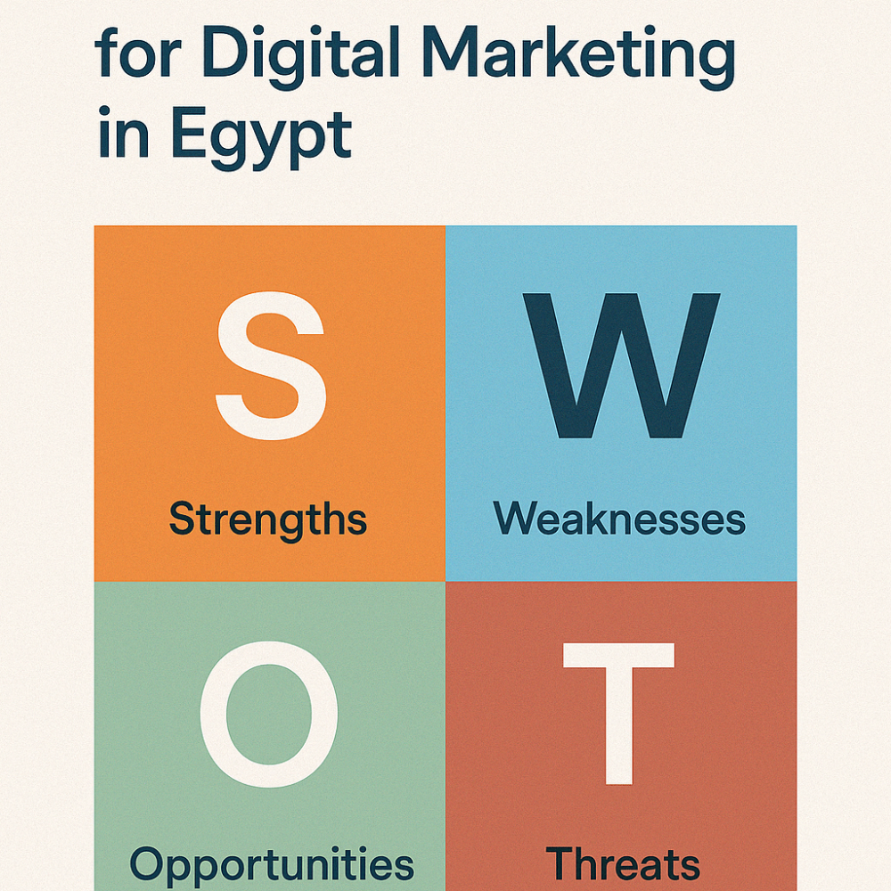 swot analysis for digital marketing