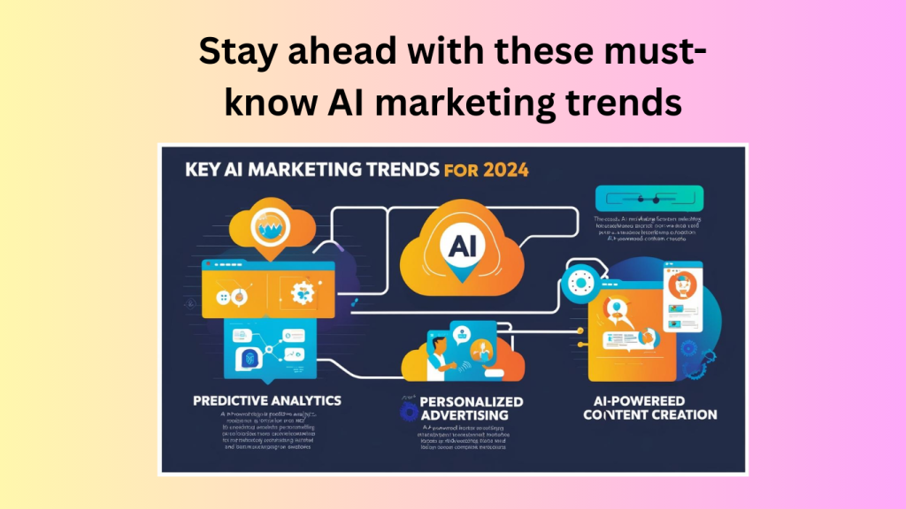 ai marketing