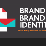 Brand Identity vs. Branding: What Every Business Must Understand