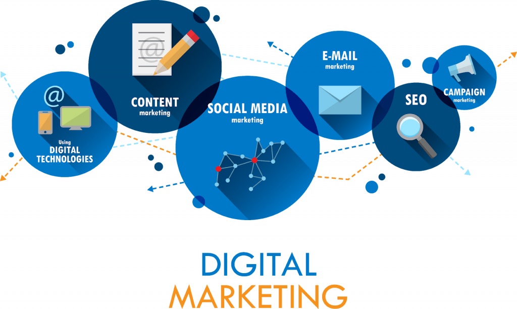 digital marketing strategies