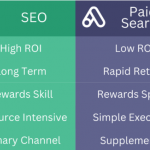 SEO or Paid Ads? The Smart Choice for Affiliate Marketing Success