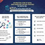 Social Media Marketing Strategies