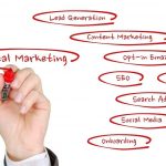 Digital Marketing Strategies That Work for Houston Law Firms