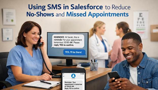 sms in salesforce