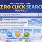 Zero-Click Searches: New Content Optimization Tactics for Bloggers