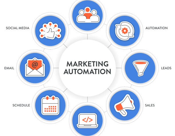 marketing automation tools