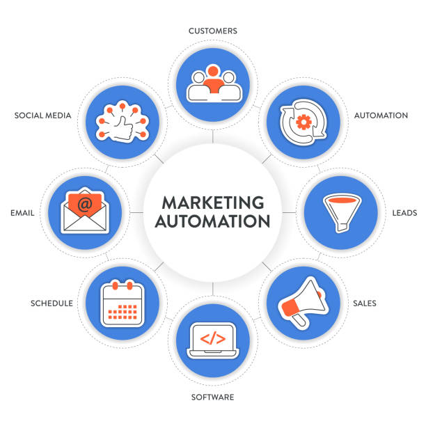 marketing automation tools