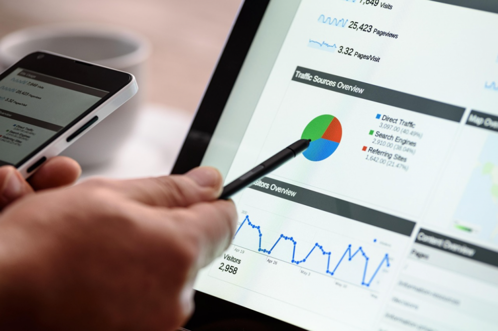 google ads management