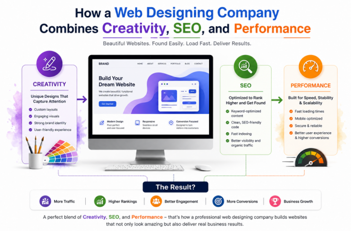 modern web design